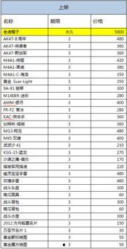 cf最新活动爆料清单,精彩活动来袭，福利大放送！